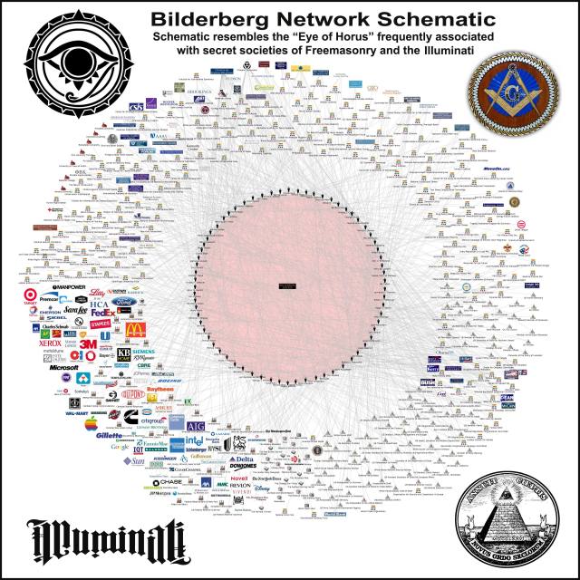 bilderberg-Network